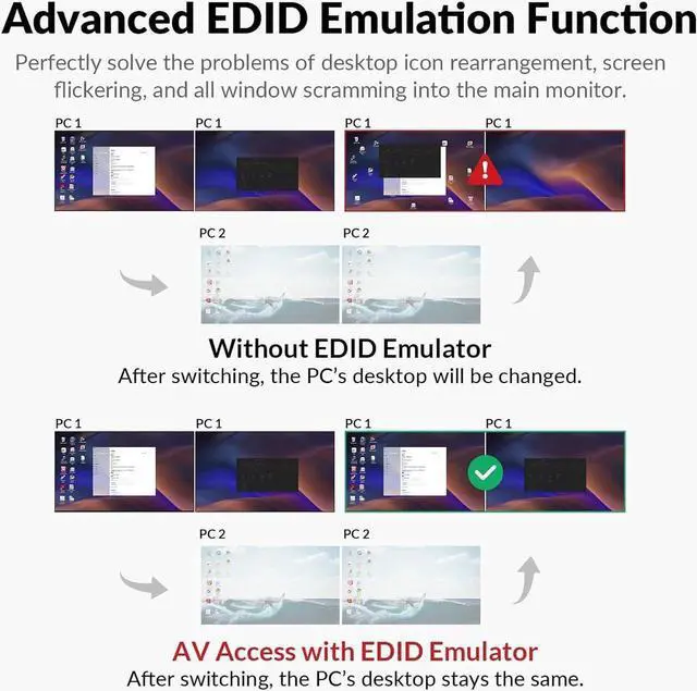 Alt view image 5 of 7 - AV Access KVM Switch Dual Monitor 4K@60Hz, USB 3.0 KVM Switch 2 Monitors 2 Computers, for Gaming PC Keyboard Mouse Switcher, EDID, Hotkey Switch