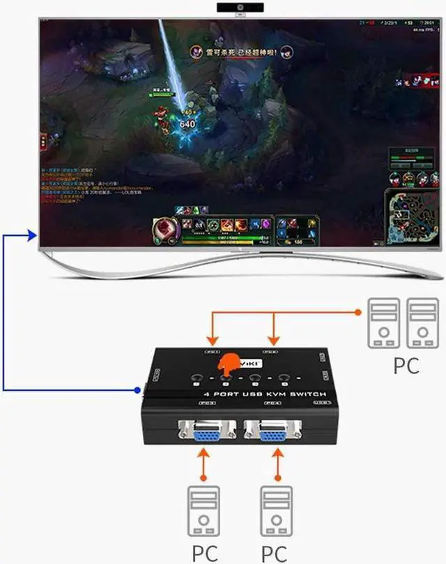 Alt view image 6 of 6 - KVM Switch VGA, 4 Port KVM Switch for 4 Computers Share One Monitor Keyboard Mouse Printer, 3 USB 2.0 Hub, Included 4 VGA KVM Cables
