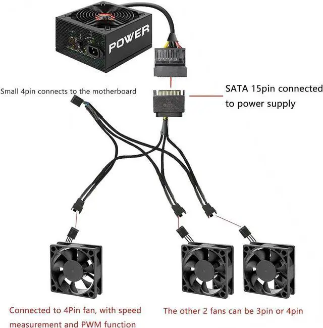 Alt view image 4 of 6 - SATA to 3 Pin 4 Pin PWM Fan Adapter Splitter Hub for 12V Desktop Computer Cooler Case Fans, 2 Pieces Packing