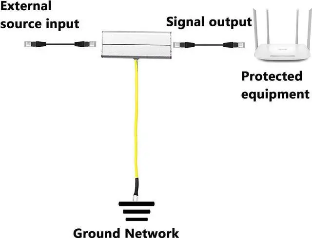 Alt view image 6 of 7 - Ethernet Network Card RJ45 Surge Protector Thunder Lightning Arrester Protection Device,Network Signal Lightning Arrester RJ45 Surge Protector