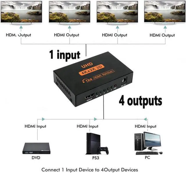 Alt view image 6 of 6 - HDMI Switch HDMI Splitter 4K 1x4 to 4 Ports Charging Splitter Video Switcher Splitter Support 2K x 4K 2160P& 3D HD Audio