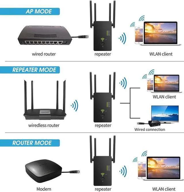 Alt view image 3 of 5 - WiFi Extender Signal Booster - Coverage up to 2640sq.ft and 25 Devices with AC1200 Dual Band Wireless Signal Booster & Repeater , and Compact Wall Plug Design