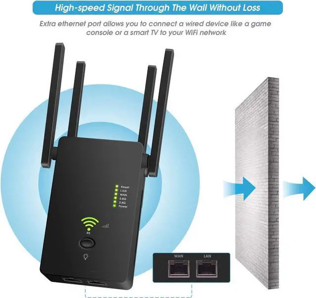 Alt view image 2 of 5 - WiFi Extender Signal Booster - Coverage up to 2640sq.ft and 25 Devices with AC1200 Dual Band Wireless Signal Booster & Repeater , and Compact Wall Plug Design