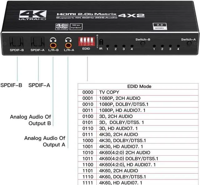 Alt view image 4 of 7 - 4K HDMI Matrix Switch 4x2, Video Switcher Splitter 4 in 2 Out, Optical and LR Audio Output with IR Remote Controller, Support 4K@60Hz 3D 18.5Gbps x 3 Data Rate, HDMI 2.0b, HDCP 2.2