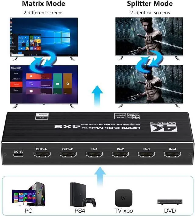 Alt view image 3 of 7 - 4K HDMI Matrix Switch 4x2, Video Switcher Splitter 4 in 2 Out, Optical and LR Audio Output with IR Remote Controller, Support 4K@60Hz 3D 18.5Gbps x 3 Data Rate, HDMI 2.0b, HDCP 2.2