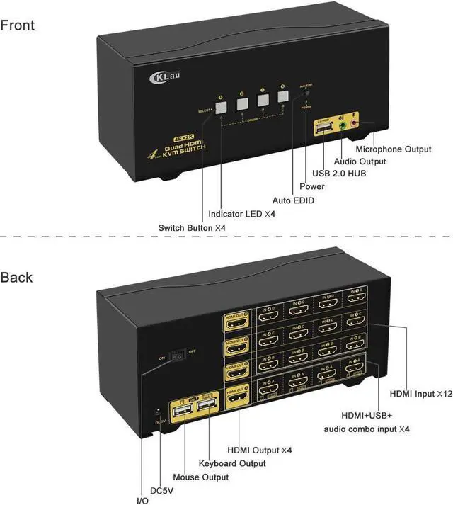 Alt view image 6 of 6 - CKLau 4Kx2K@60Hz 4 Port Quad Monitor KVM HDMI Switch with Audio, Microphone, USB 2.0 Hub, Cables for 4 Computers Sharing Single Keyboard, Mouse and 4 Monitors Support HDMI 2.0, EDID