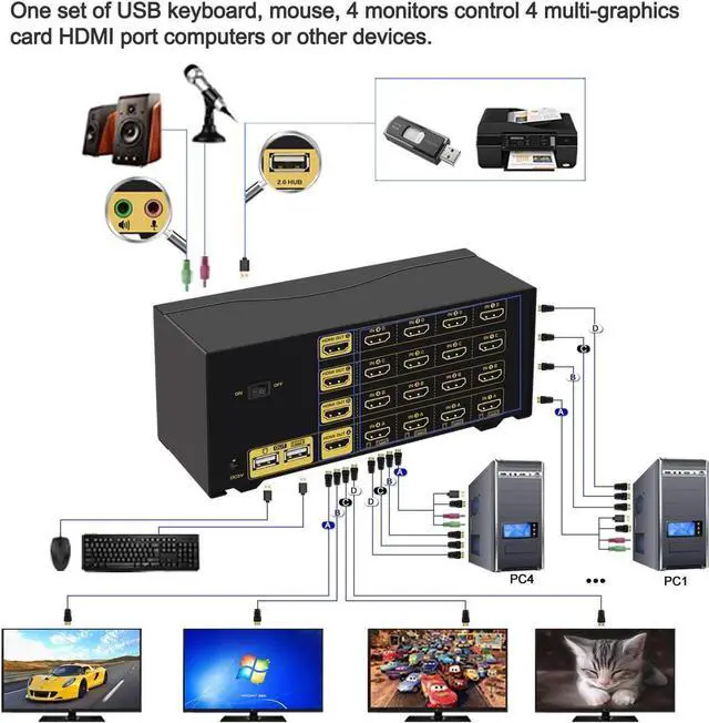 Alt view image 2 of 6 - CKLau 4Kx2K@60Hz 4 Port Quad Monitor KVM HDMI Switch with Audio, Microphone, USB 2.0 Hub, Cables for 4 Computers Sharing Single Keyboard, Mouse and 4 Monitors Support HDMI 2.0, EDID
