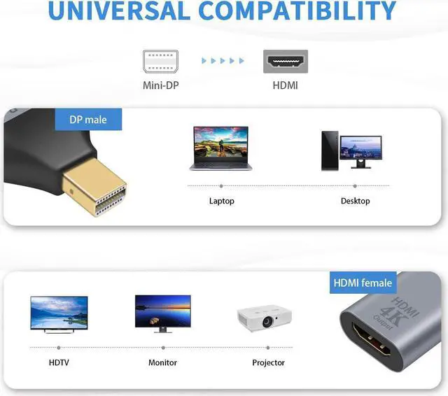 Alt view image 3 of 7 - Mini DisplayPort to HDMI Adapter 4K Mini DP to HDMI Adapter Male to Female Mini Display Port to HDMI Converter Gold Plated Adapter for MacBook Microsoft Surface Pro 2pack