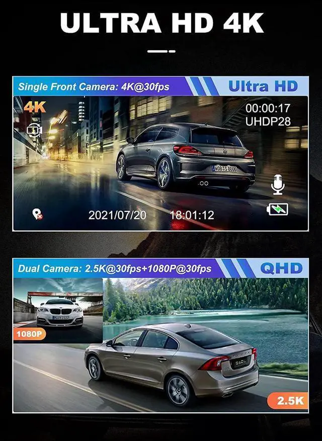 Alt view image 2 of 7 - Real 4K 5G WiFi Dual Dash Cam with WiFi GPS,2160P Car Camera with Free App,UHD 4K+1080P Driving recorder,1.5 Inch Car Dash Camera,24/7 Parking Mode,Night Vision,Motion Detection,Gravity sensor,Loop Re