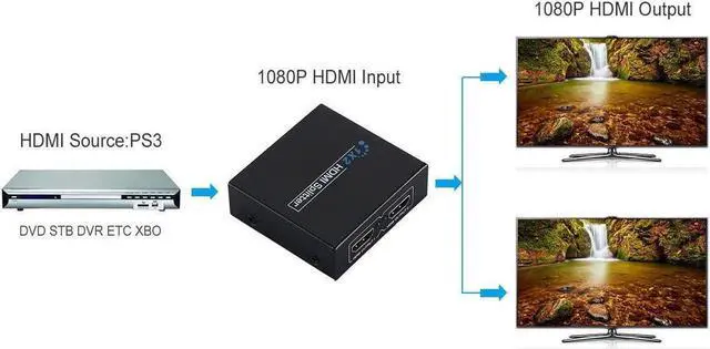 Alt view image 3 of 6 - Full HD HDMI Splitter 1x2 Repeater Amplifier 3D 1080p 4K Switch Box 1 in 2 out
