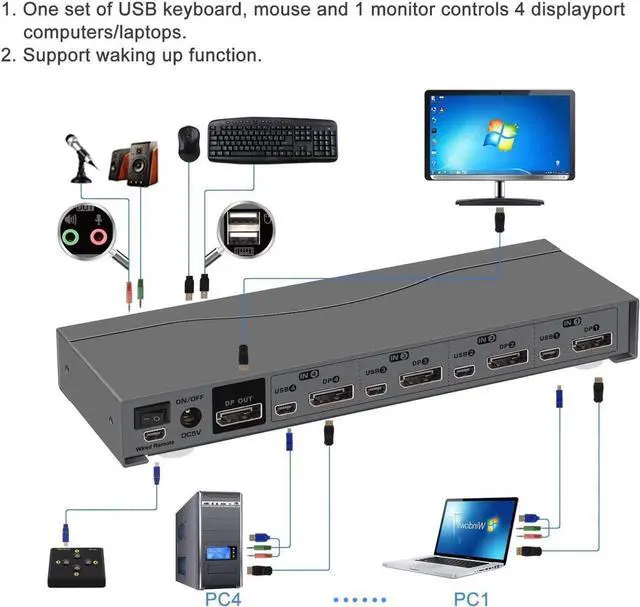 Alt view image 2 of 6 - CKLau 4 Port Displayport Cable KVM Switch with Audio and Microphone Support Wireless Keyboard Mouse, Remote Switching DP 1.2 Version 4K@60Hz