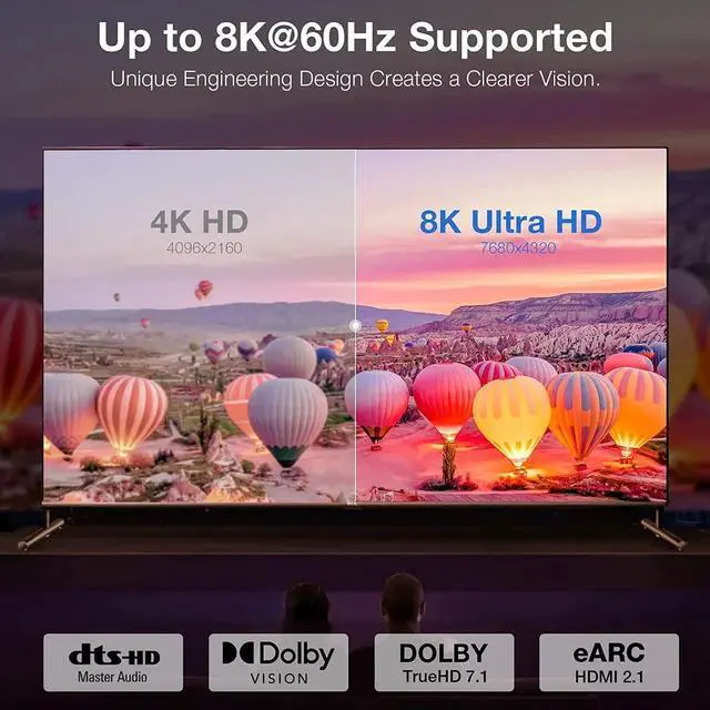 Alt view image 3 of 6 - 8K HDMI Extension Adapter, 2 Pack 90 Degree Right Angle HDMI 2.1 Male to Female Extender Adapter, Support 8K@60Hz, 4K@144Hz, 2K@240Hz, HDR, eARC for Roku, PS4, PS5, HDTV, Xbox