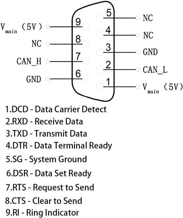 Alt view image 5 of 6 - DB9 RS232 Male Port to RJ45 Female Connector Card DB9 Serial Port Extender to LAN CAT5 CAT6 RJ45 Network Ethernet Cable Adapter