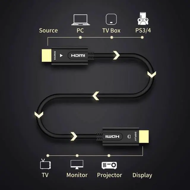Alt view image 5 of 6 - Vszerda Fiber HDMI Cable 4K HDR 60Hz, Fiber Optic HDMI 2.0b Cable, Support 18Gbps ARC,Dolby Vision, 3D,HDCP2.2,4:4:4 Switch and Projector, Roku, Slim and Flexible HDMI Fiber Optic Cable-(5M,16.4ft)