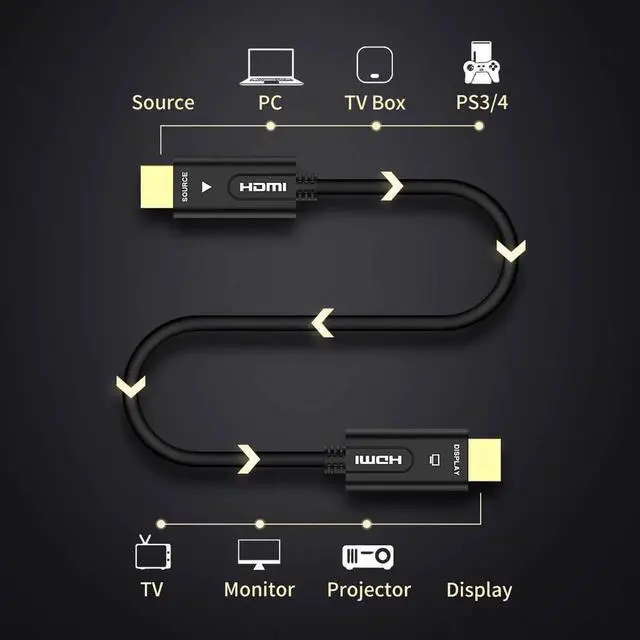 Alt view image 2 of 6 - Optical Fiber HDMI Cable 2.0b Ultra-HD 4K 60Hz HDMI Fiber Optic HDR 4:4:4 Lossless amplifier 1m-100m Cable HDMI Support 18Gbps ARC,Dolby Vision, 3D,HDCP2.2,4:4:4(25M,82ft)
