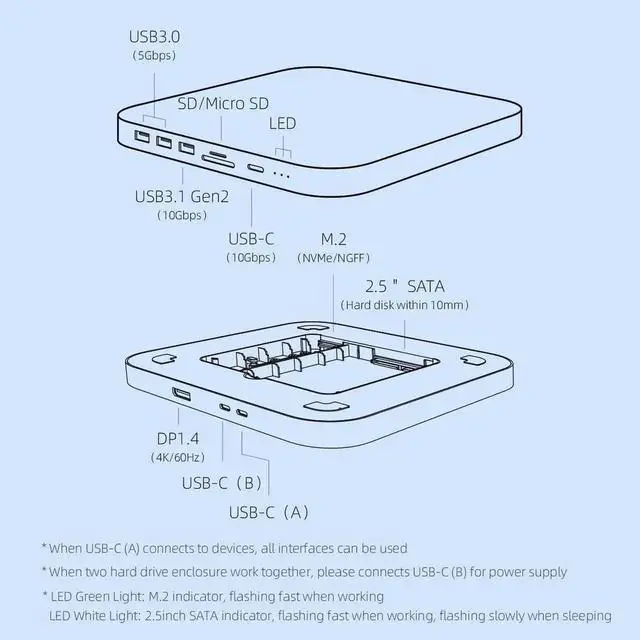 Alt view image 5 of 7 - Hagibis USB-C Hub with Dual Hard Drive Enclosure, Type-C Docking Station for Mac Mini M2, Mac Studio M1 Max Ultra with 2.5inch SATA, M.2 NVMe NGFF, 4K DP1.4, USB3.1 Gen2, USB-C, SD/TF (MC25 Pro DP)