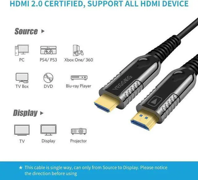 Alt view image 2 of 6 - Fiber 4K HDMI Cable 60Hz HDMI 2.0 Cable HDR, ARC, UHD,HDCP2.2, 3D, High Speed 18Gbps Subsampling 4:4:4 Slim and Flexible HDMI Fiber Optic Cable,(15M, 50ft)