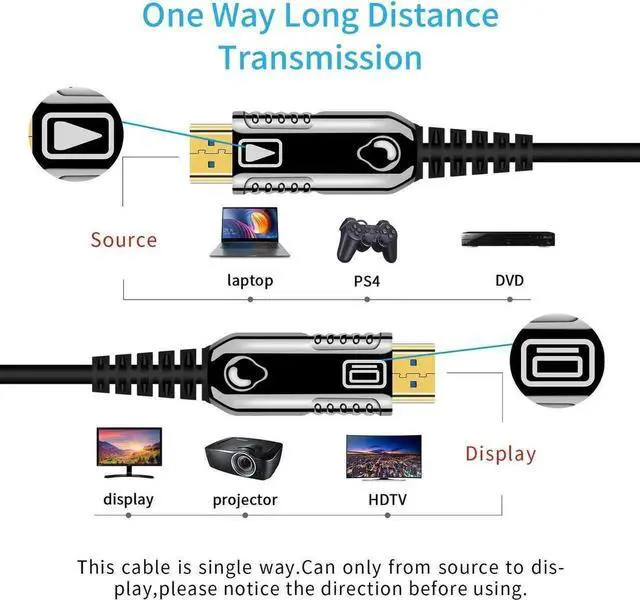 Alt view image 4 of 6 - Fiber 4K HDMI Cable 60Hz HDMI 2.0 Cable HDR, ARC, UHD,HDCP2.2, 3D, High Speed 18Gbps Subsampling 4:4:4 Slim and Flexible HDMI Fiber Optic Cable,(15M, 50ft)