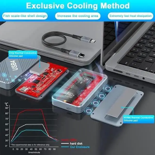 Alt view image 3 of 7 - 40Gbps M.2 NVMe SSD Enclosure, Aluminum USB4 External Hard Drive Enclosure for Thunderbolt 3/4 USB4.0/3.2/3.1/3.0, Thunderbolt 4 M.2 SSD External Enclosure Support 2280B+M M-Key PCIe with USB C Cable