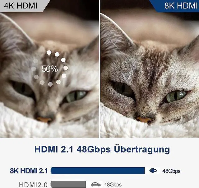 Alt view image 6 of 7 - 8K HDMI 2.1 Fiber Optic Cable 3.3FT 4K 120Hz 8K 60Hz Ultra High Speed 48Gbps HDR eARC HDCP2.3, Slim Flexible for RTX3080/3090, Xbox Series X, PS4/5, LG C9/CX, Samsung Q90T, TCL, Sony, (Black+Red)