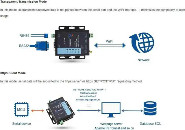 Alt view image 4 of 7 - Serial to WiFi Ethernet Wireless Converter RS232 RS485 Serial Server (USR-W610)