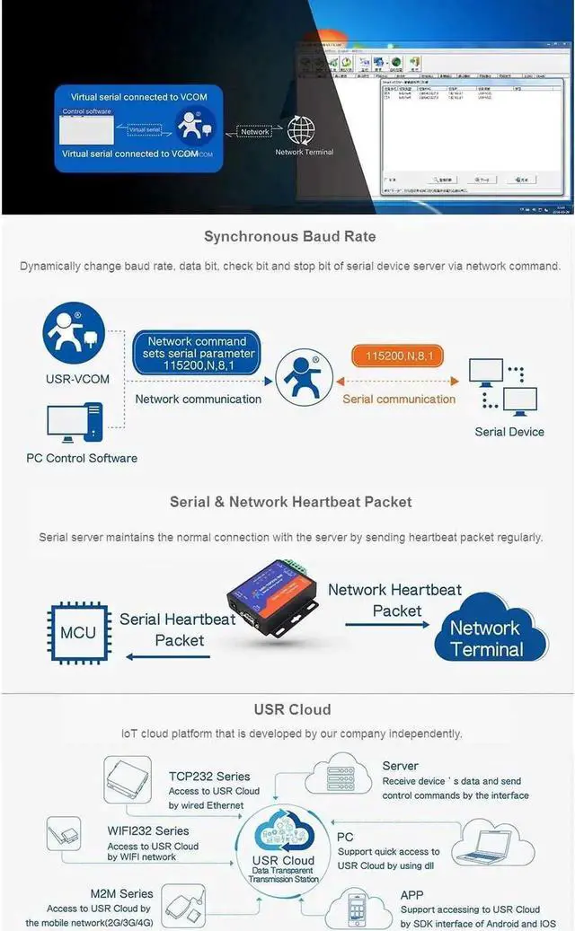 Alt view image 6 of 7 - USR-TCP232-306 Serial to Ethernet Converter LAN Ethernet TCP/IP to RS232 RS485 RS422 Converter2