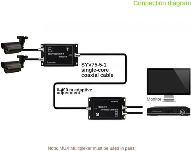 Alt view image 2 of 3 - Cctv Camera Multiplexer 2 Channel Ahd Coaxial Video Multiplexer With Signal Transmission Distance Ahd Multiplexer