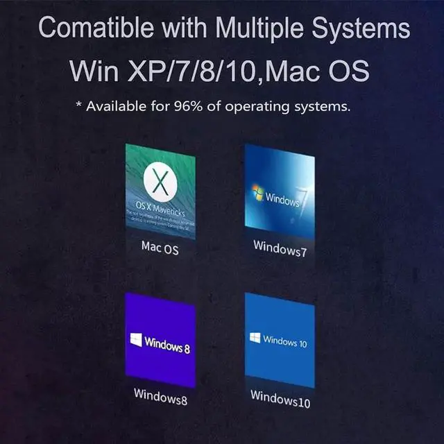 Alt view image 4 of 7 - USB3.2 Gen2 PCIE Expansion Card, 8 Ports 10Gbps High Speed Transmission Stable Power USB 3.2 Front Expansion Card, 8 External USB3.2 Ports (4X USB C - 4X USB A)