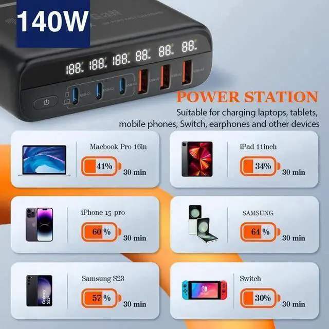 Alt view image 3 of 7 - 140W GaN USB C Charger Block QC3.0 Fast Charging GaN Charger Mobile Phone Quick Charging Type C Desk for IPhone Xiaomi Samsung - Black