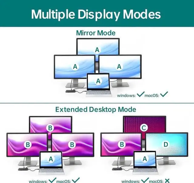 Alt view image 3 of 7 - Laptop Docking Station Triple Monitor, 11 in 1 USB C Hub Multiport Adapter Dongle with 4K60 HDMI,DP, VGA, 100W PD, Ethernet, SD/TF, 3 USB3.2 Ports, Mic/Audio for MacBook/Dell/HP/Lenovo