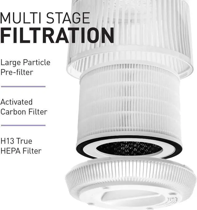 Alt view image 2 of 7 - Compass Home Air Purifier - H13 True HEPA Filter 3-Stage Air Filtration for Allergies, Pollen, Dust, Odors, Smoke, Pet Dander, Bacteria with Auto Air Sensor Small Room Air Purifier (DGZ9028G)