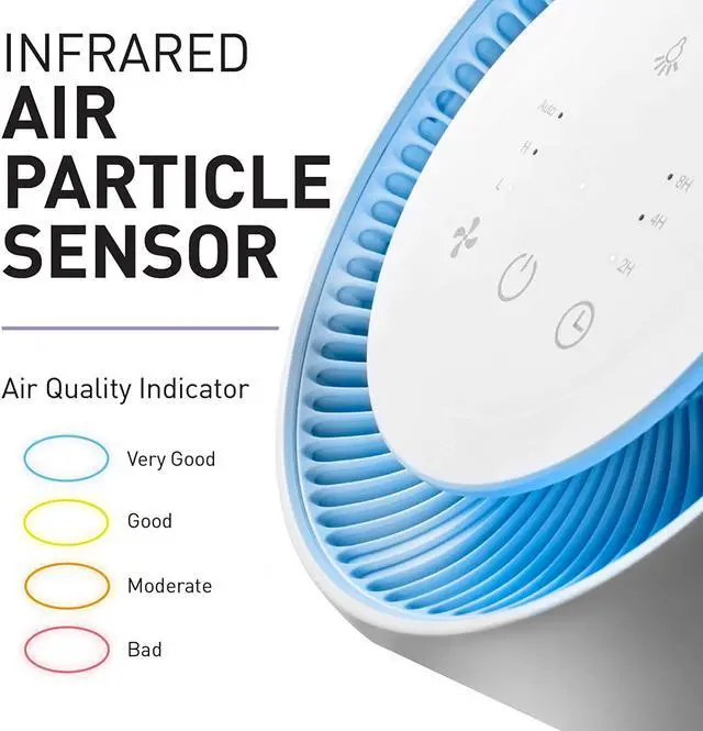 Alt view image 4 of 7 - Compass Home Air Purifier - H13 True HEPA Filter 3-Stage Air Filtration for Allergies, Pollen, Dust, Odors, Smoke, Pet Dander, Bacteria with Auto Air Sensor Small Room Air Purifier (DGZ9028G)