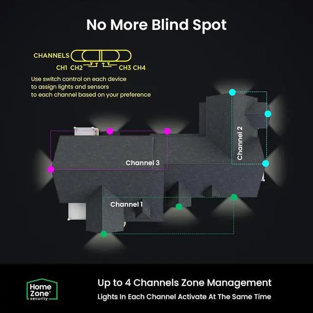 Alt view image 5 of 7 - Home Zone Security SMD LED Outdoor Flood Light, 5000 Lumens, 5000K Bright White, Dusk to Dawn, Always On, Linkable with Other Lights, Long Wide 70 x 240° Motion Sensor Detection, Aluminum Heads