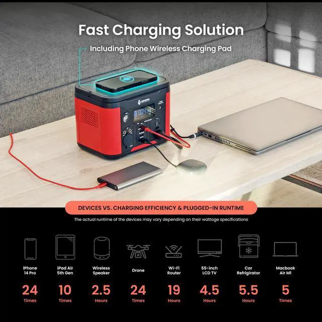 Alt view image 5 of 8 - ARROWHEAD OUTDOOR 296W Portable Power Station, Lithium, Solar Generator, 120V/300W (Peak 600W) Pure Sine Wave AC Outlet, USB-C PD 60W, Case, Outdoor, Home Emergency, Power Outage, RV, Camping, CPAP