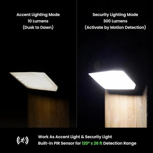 Alt view image 3 of 7 - Home Zone Mesh Linkable Series 4-Pack Solar SMD LED Security Wall Pack Light, 800LM, Auto-Linking, 120°x26 ft Motion Detection, 3000L Warm White, 800 Lumens, Customizable 4-Channel Settings, Silver