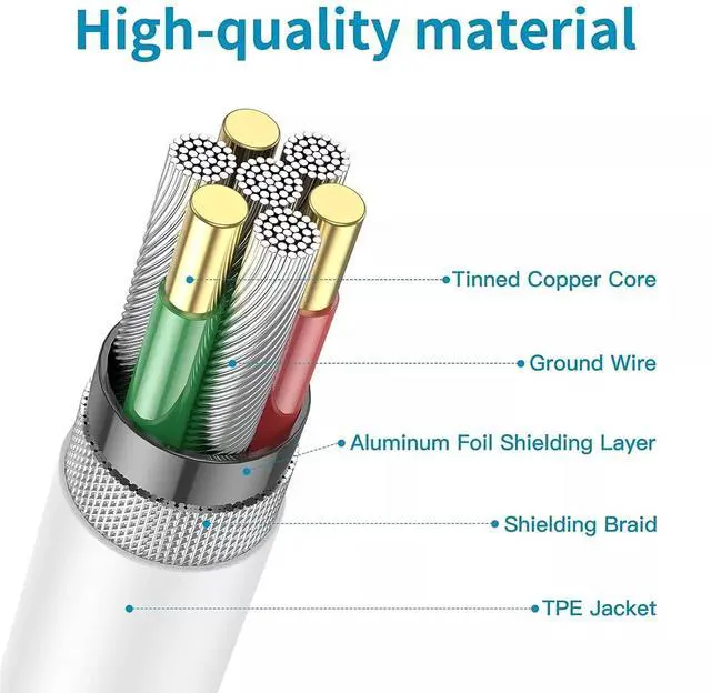 Alt view image 4 of 7 - USB C to USB C Cable 3FT, [60W Fast Charging] Type-C Charger Cord Compatible with iPhone 16/16 Pro/16 Plus/16 Pro Max, iPhone 15 Series, MacBook Pro, iPad Pro, Samsung Galaxy S20/S20 Ultra/Note 10/10+