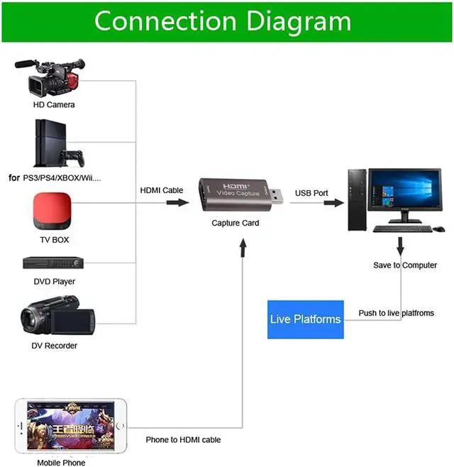 Alt view image 6 of 7 - Mini Portable USB3.0 HDMI Audio Video Capture Card,4k Hdmi Graphic Capture Card to USB 3.0 Video Recorder Card Box for PS4 Game DVD Camcorder HD Camera Recording Live Streaming