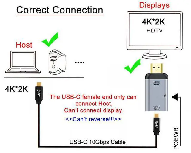 Alt view image 4 of 4 - HDTV Sink HDTV & PD Power to 100W 10Gbps Cable & USB-C Type C Female Source Adapter 4K 60hz 1080p for Phone & Laptop