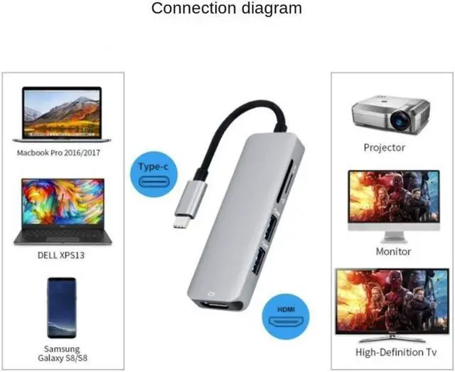 Alt view image 2 of 3 - Type C To HDMI-compatible 4K USB C 3.0 SD TF Card Reader Adapter for MacBook Samsung Dex Xiaomi 10 Projector TV Monitor