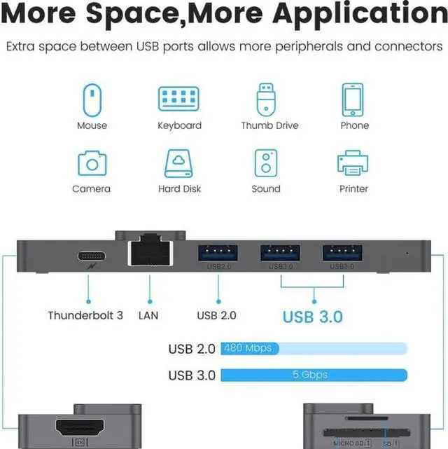Alt view image 3 of 6 - USB C Hub Multi Port Type C Adapter Thunderbolt 3 Dock 4K HDMI-compatible RJ45 USB3.0 SD Reader 8in1 Designed for MacBook Pro