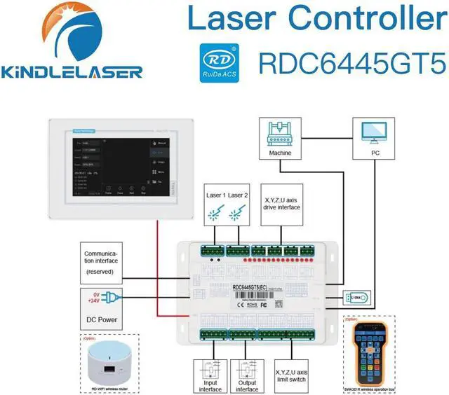 Alt view image 4 of 4 - Kindle Laser Ruida  panneau de commande pour Machines de découpe et gravure Laser CO2