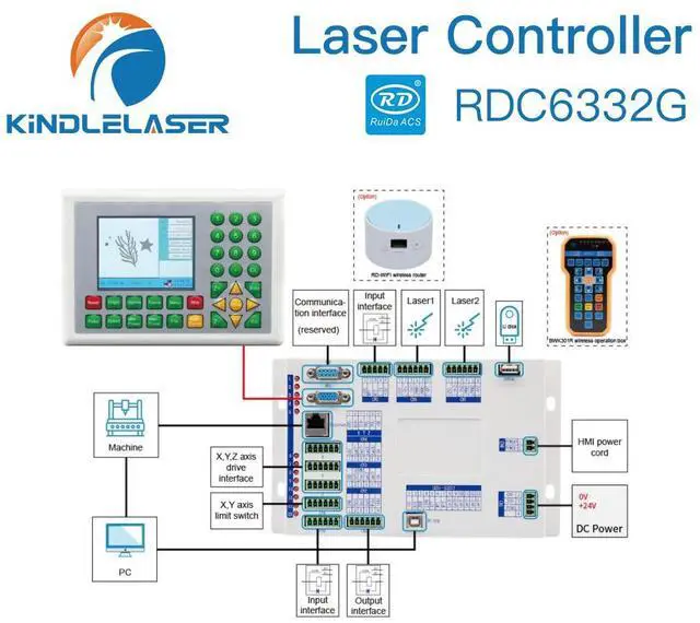 Alt view image 4 of 4 - KINDLELASER Ruida  contrôleur DSP pour Machine de gravure et découpe Laser, 6332G, Co2, RDC 6332G