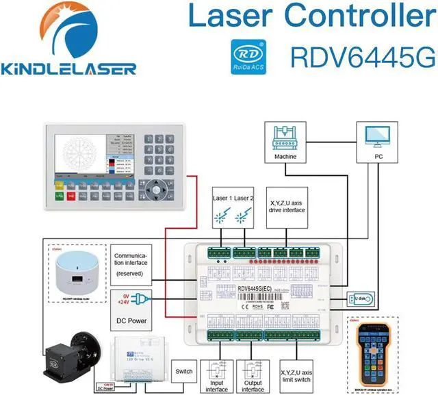 Alt view image 4 of 4 - KINDLELASER Ruida  système de contrôle de découpe et de gravure au Laser à petite Vision, pour Machines à graver, RDV6445G
