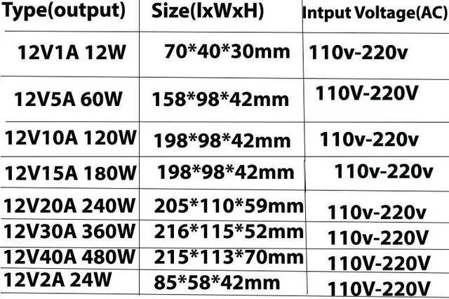 Alt view image 2 of 2 - Alimentation en Fonte DC 12 V 1A 2A 5A 10A 15A 20A 30A 40A, transformateur d'éclairage pour bande lumineuse LED, puissance de commutation Ada