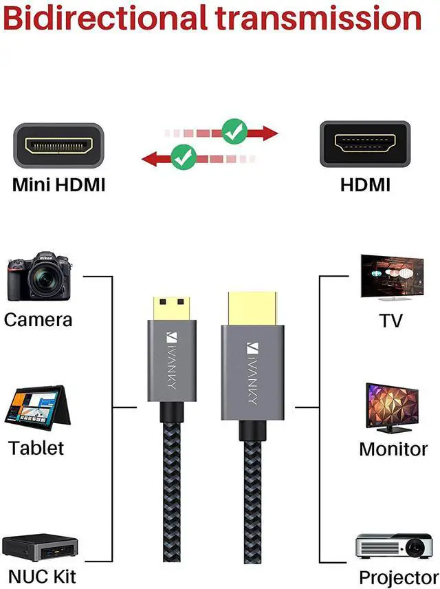 Alt view image 3 of 7 - Mini HDMI to HDMI Cable, Ivanky High Speed 4K 60Hz Male to Male HDR HDMI 2.0 Adapter,Compatible with Nikon Z6 Canon EOS RP/EOS R/EOS 7D Mark II / Xa40,Lenovo Thinkpad Yoga, 3 Ft