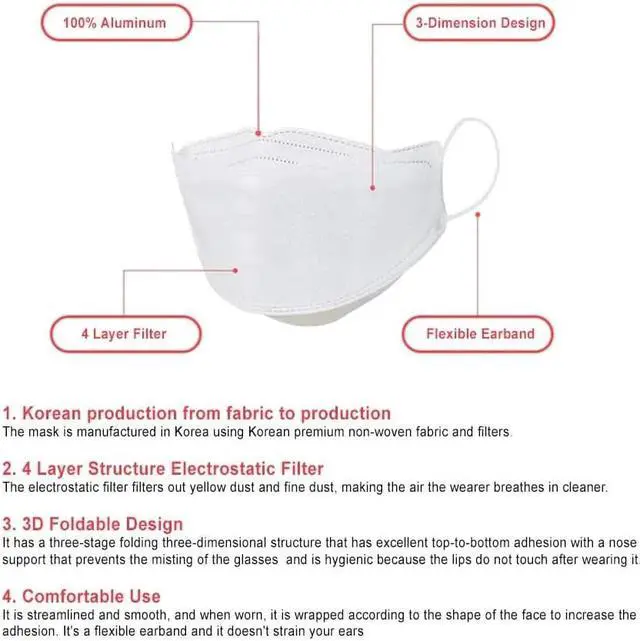 Alt view image 2 of 2 - Good Day - Happy Life Premium KF94 Face Mask - Youth / White / 10 Count - Individually Packaged