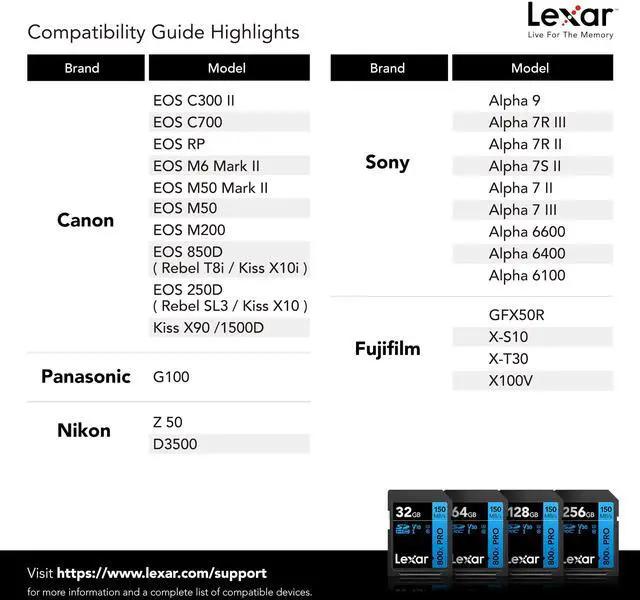 Alt view image 7 of 7 - 32GB (3-Pack) High-Performance 800x PRO SD Card, UHS-I, C10, U1, V10, 4K, Up to 150MB/s Read Memory Card, for Point-and-Shoot & Mid-Range DSLR Cameras, HD Camcorders (LSD0800P032G-B3NNU)
