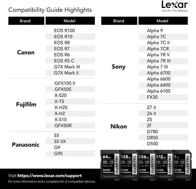 Alt view image 7 of 8 - Lexar SD Professional SILVER PRO UHS-II Memory Card 256GB