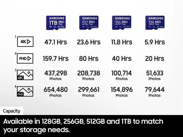 Alt view image 15 of 15 - SAMSUNG PRO Plus 128GB microSDXC Flash Card w/ Adapter Model MB-MD128SA/AM