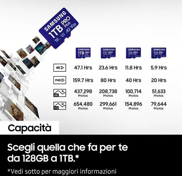 Alt view image 3 of 7 - Samsung Memory MB-MD1T0SA PRO Plus MicroSD Card for Mobile and Gaming Consoles 1TB UHS-I U3, Up to 180MB/s
